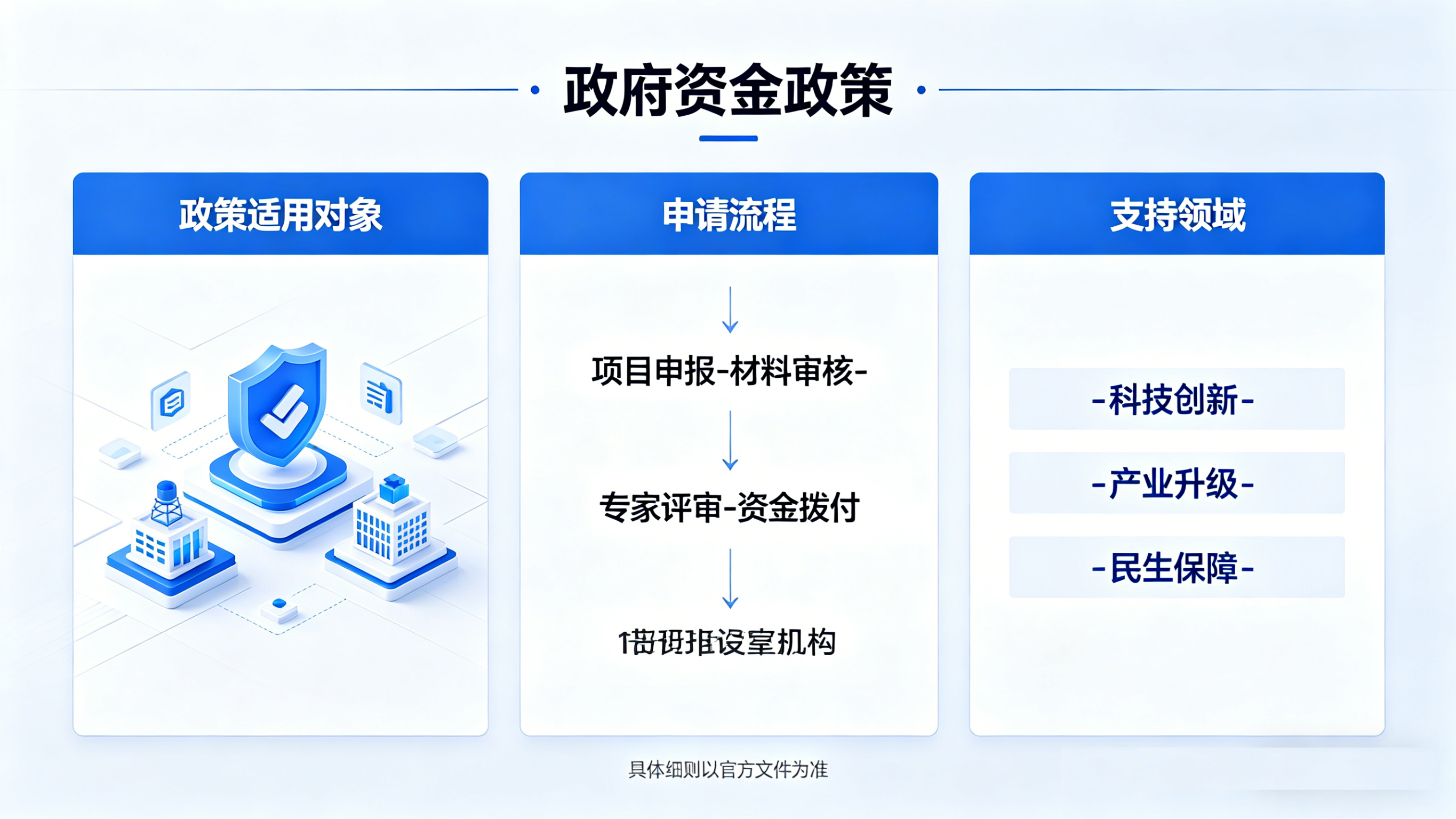 凉山彝族自治州政府资金奖补